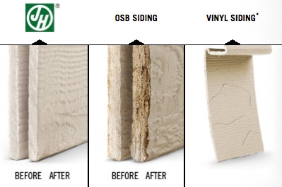 Before and after images of Hardie, OSB and Vinyl compared
